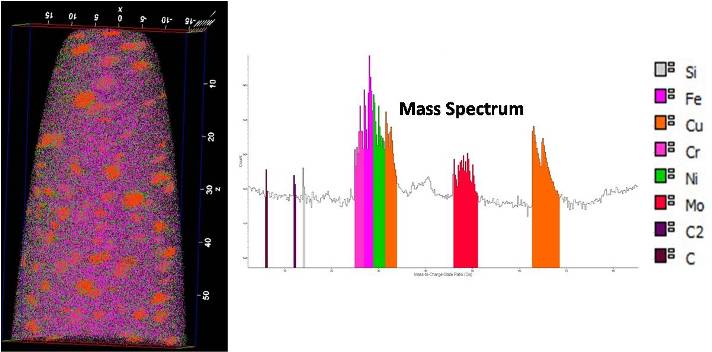 Spectrum Data